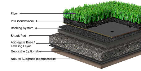 Download PNG image - Artificial Turf PNG Pic 