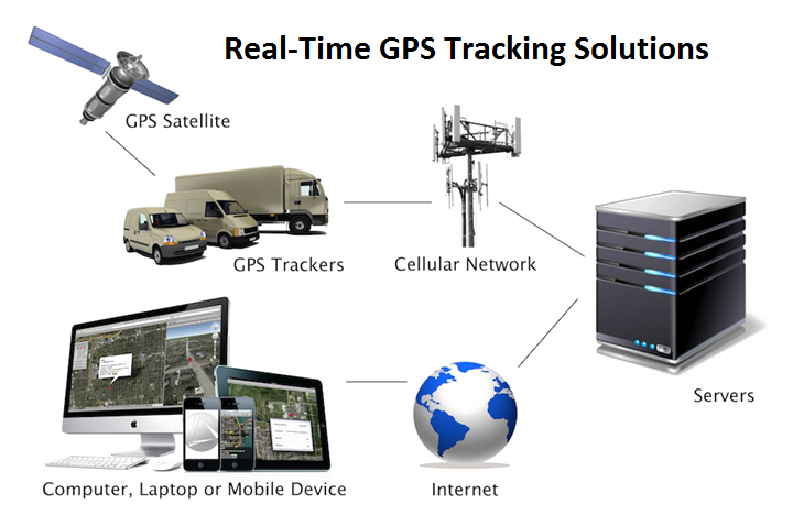 Download PNG image - GPS Tracking System PNG Clipart 