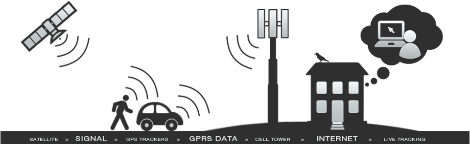 Download PNG image - GPS Tracking System PNG Pic 