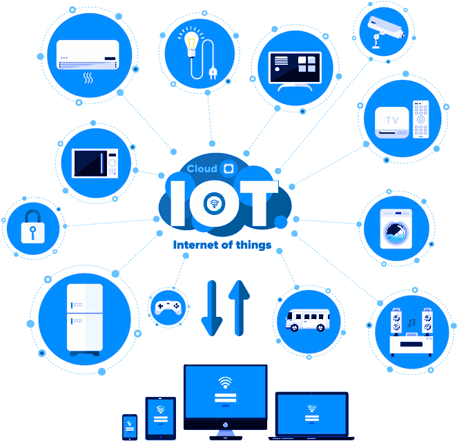 Internet Of Things PNG Isolated Clipart