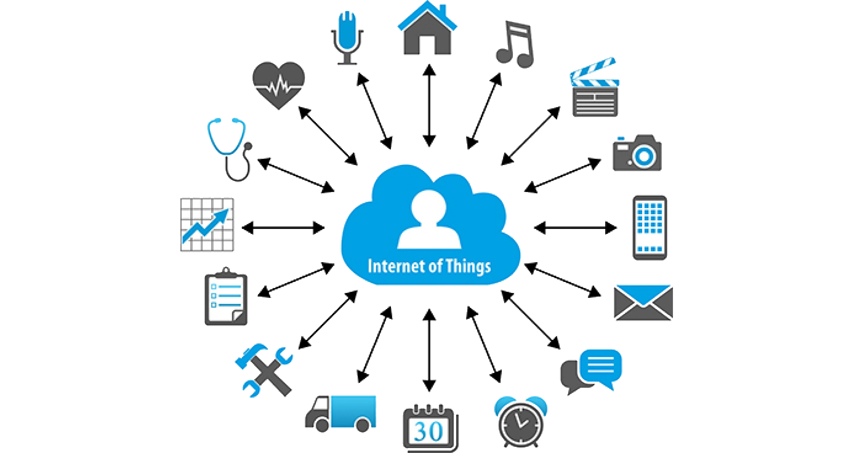 Download PNG image - Internet Of Things PNG Transparent Image 